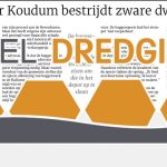 Ippel Dredging naar Raad van State vanwege ‘onterechte’ dwangsom